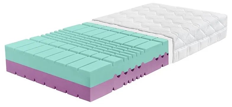 - Antidekubitní matrace NOTOS 200x90 cm AH0053 - Antidekubitní matrace NOTOS 200x90 cm AH0053