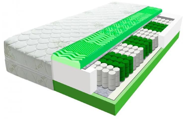 ECOMATRACE Zeus PREMIUM Aloe Vera 24 cm Rozmery 80x200