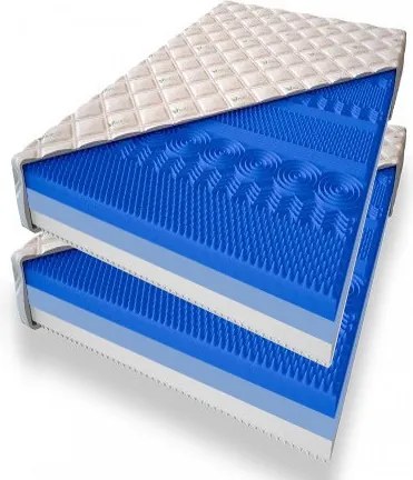 ECOMATRACE Masáž RELAX PREMIUM 25 cm Ortopedický sendvičový masážny matrac 1+1 Rozmery 90x200
