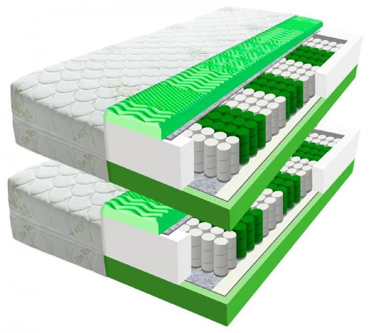 ECOMATRACE Zeus PREMIUM 24 cm akcia 1+1 Rozmery 90x200