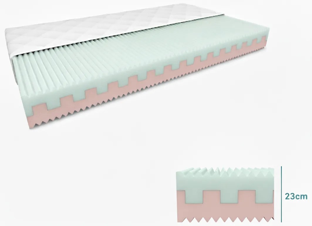 Penový matrac PREMIUM 23 cm 90x200 cm Ochrana matraca: BEZ chrániča matraca