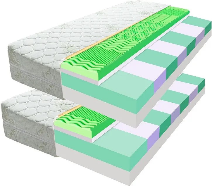 ECOMATRACE PARIS 18 cm Ortopedický sendvičový masážny matrac 1+1 Rozmery 90x200