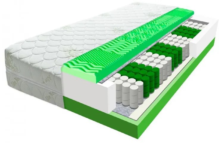 ECOMATRACE Zeus PREMIUM Aloe Vera 24 cm Ortopedický taštičkový masážny matrac Rozmery 160x200