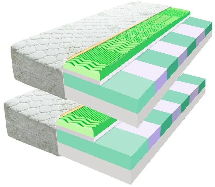 ECOMATRACE PARIS 18 cm Ortopedický sendvičový masážny matrac 1+1 Rozmery 90x200