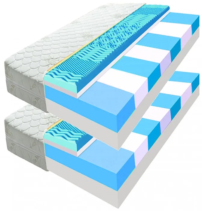 ECOMATRACE PARIS PREMIUM Sendvičový masážny matrac 1+1 Rozmery 80x200