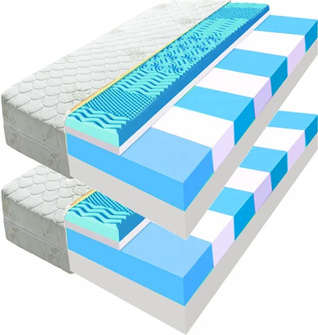 ECOMATRACE PARIS PREMIUM 20 cm Sendvičový masážny matrac 1+1 Rozmery 80x200