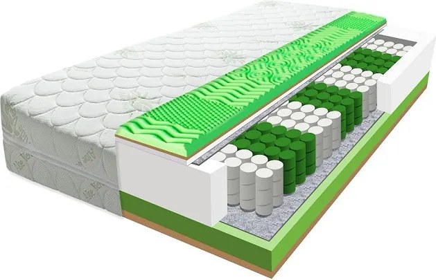 ECOMATRACE POSEJDON PREMIUM 27 cm Ortopedický taštičkový masážny matrac Rozmery 90x200