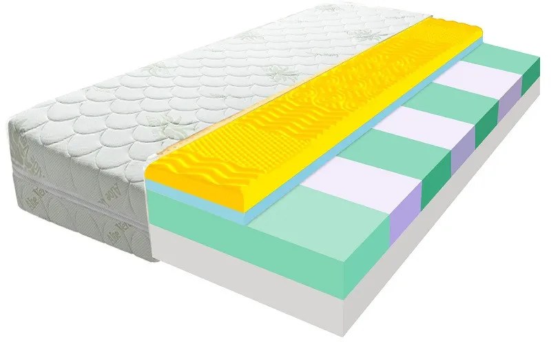 ECOMATRACE KONSUL 18 cm Sendvičový masážny matrac s pamäťovou penou Rozmery 80x200