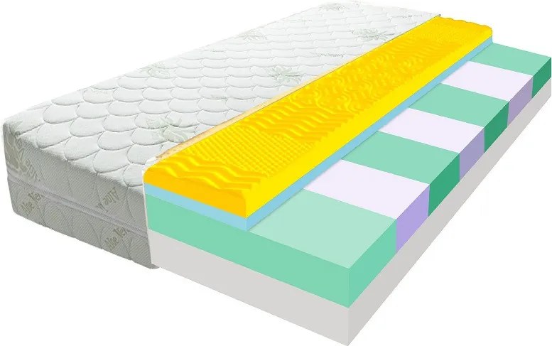 ECOMATRACE KONSUL 18 cm Sendvičový masážny matrac s pamäťovou penou Rozmery 160x200