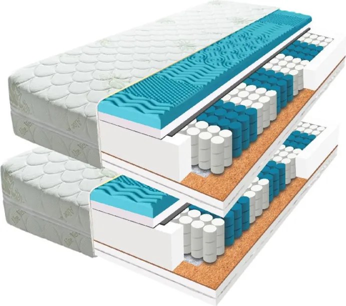 ECOMATRACE FARAON 22 cm Taštičkový masážny matrac s pamäťovou penou akcia 1+1 Rozmery 80x200