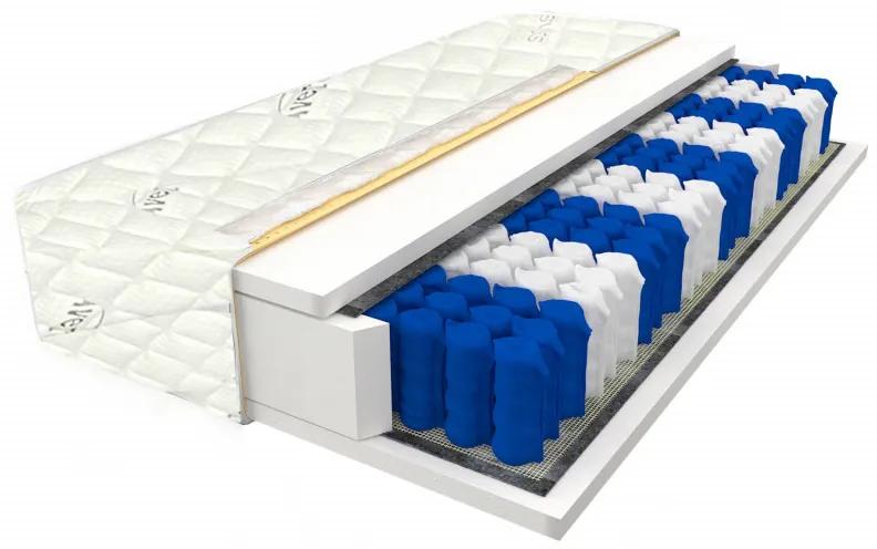 ECOMATRACE KANADA Rozmery 120x200