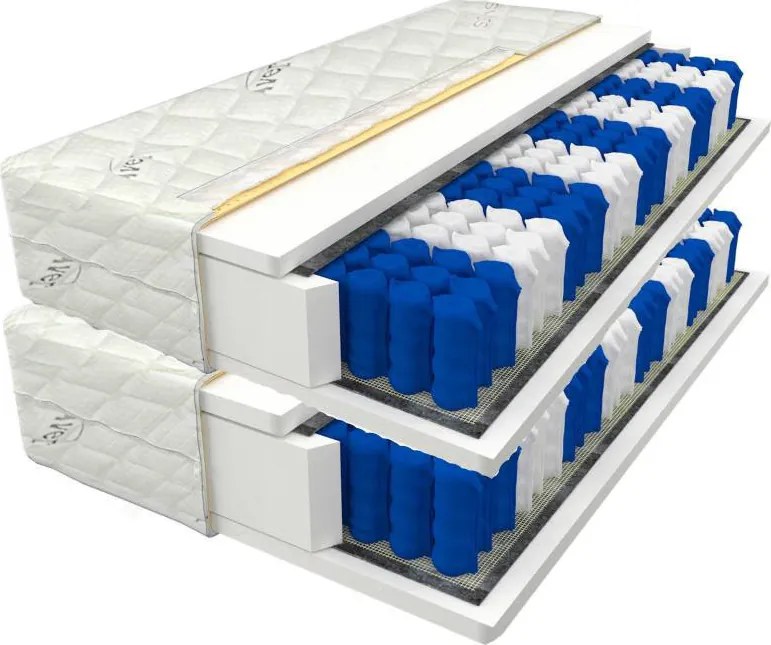 ECOMATRACE KANADA 19 cm Ortopedický taštičkový matrac 1+1 Rozmery 90x200