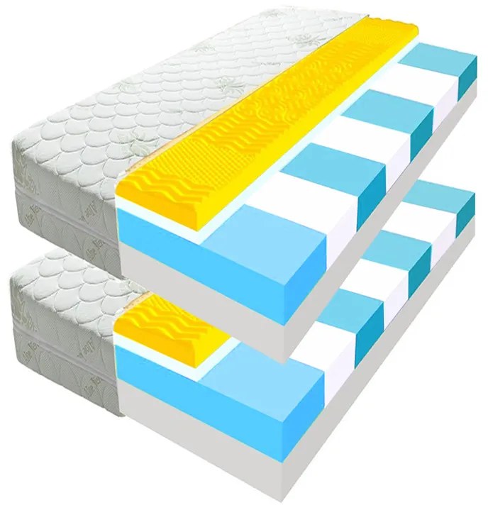 ECOMATRACE KONSUL PREMIUM 20 cm Sendvičový masážny matrac s pamäťovou penou 1+1 Rozmery 80x200