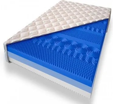 ECOMATRACE Masáž RELAX PREMIUM 25 cm Ortopedický sendvičový masážny matrac Rozmery 160x200