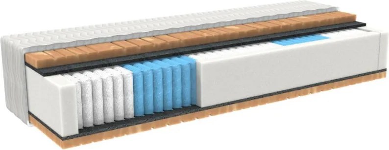 MPO Luxusní taštičková matrace CUPRA PROmed 90x200