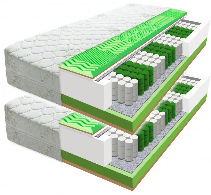 ECOMATRACE POSEJDON PREMIUM 27 cm Ortopedický taštičkový masážny matrac 1+1 Rozmery 80x200