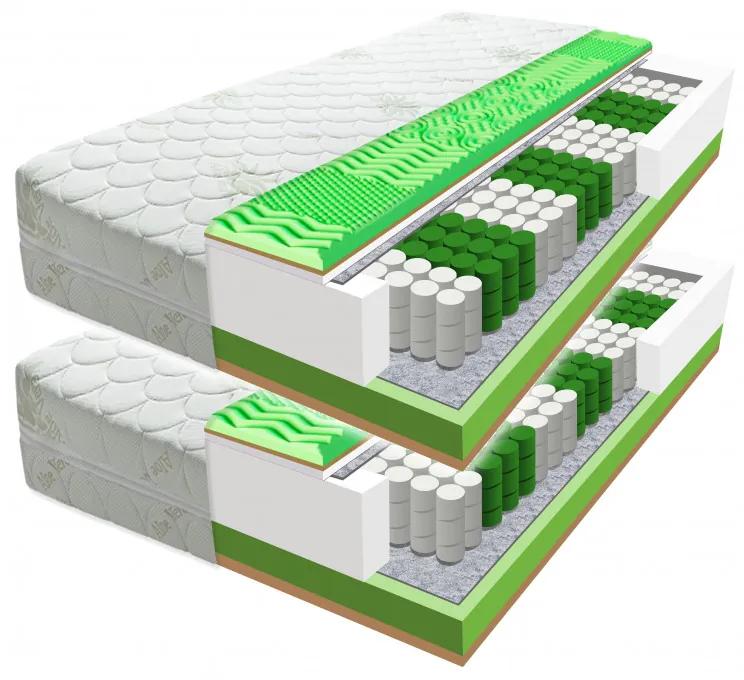 ECOMATRACE POSEJDON PREMIUM 1+1 Rozmery 80x200