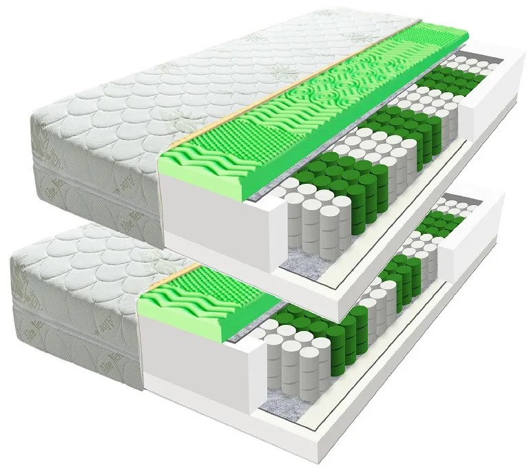 ECOMATRACE ZEUS Aloe Vera 21 cm Ortopedický taštičkový masážny matrace 1+1 Rozmery 80x200