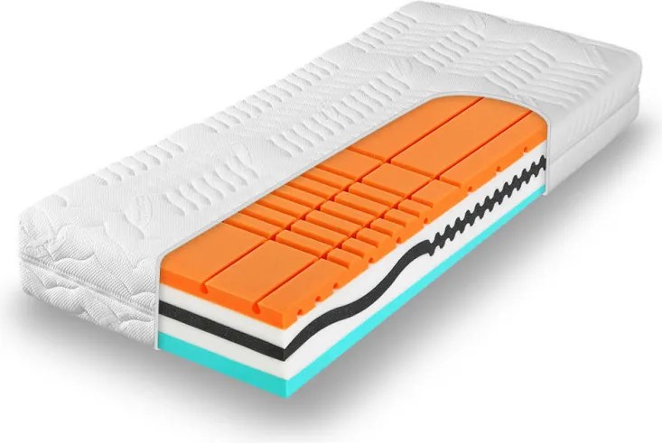 Tropico Tropico Amundsen Rozmery 90x200