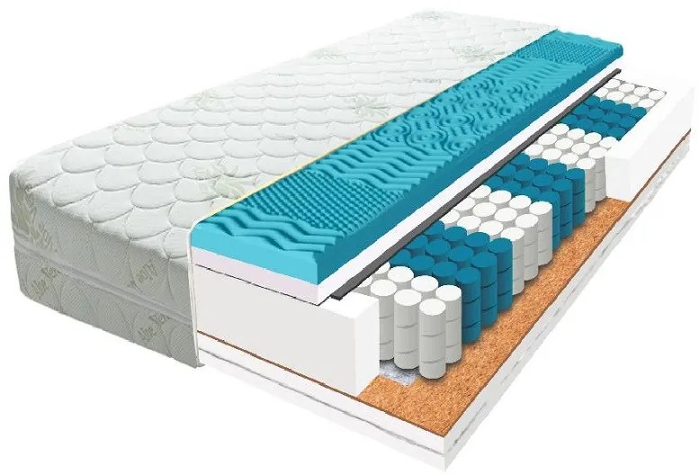 ECOMATRACE FARAON 22 cm Taštičkový masážny matrac s pamäťovou penou Rozmery 160x200