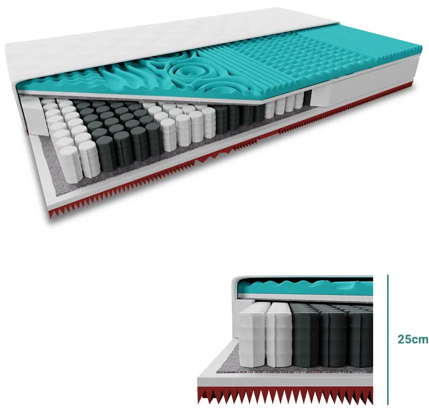 Taštičkový matrac MEMORY EXTRAFLEX 25cm 180x200 cm Ochrana matraca: BEZ chrániča matraca